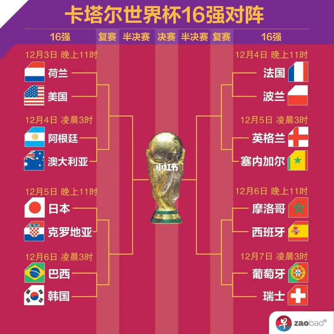 以上问题并